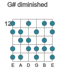 Guitar scale for diminished in position 12